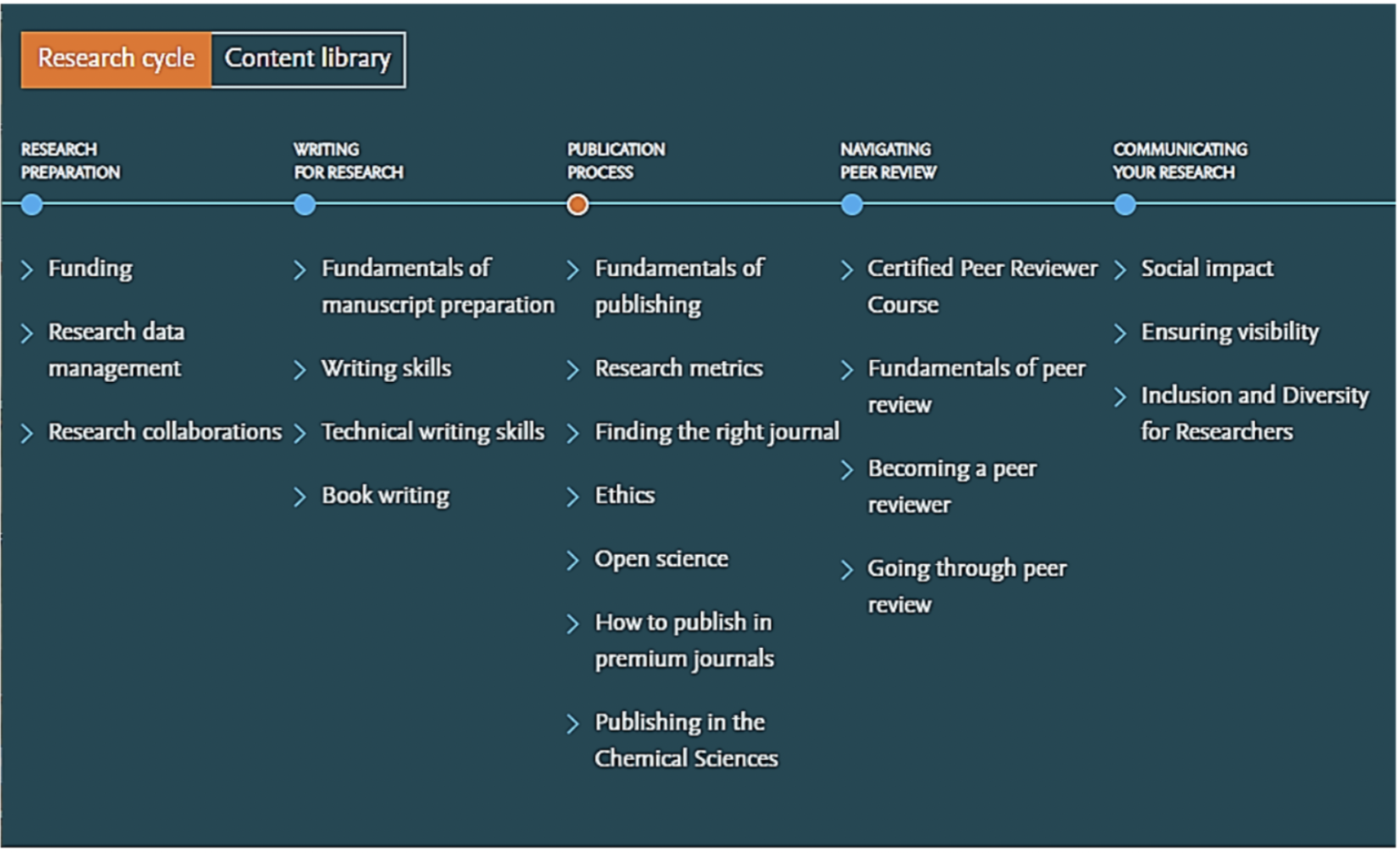 Basic Research Tools And Resources – ASHP